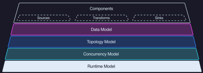 六大頂級、開源的數據可觀測性工具 助力數據分析與處理